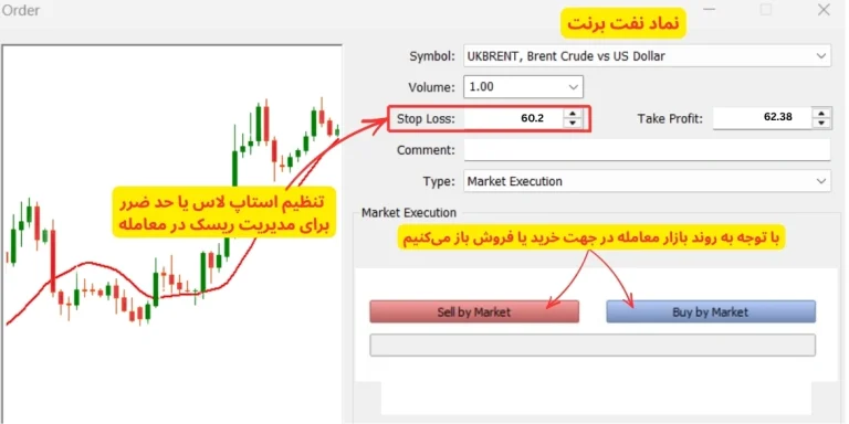 تعیین حد ضرر در لایت فایننس