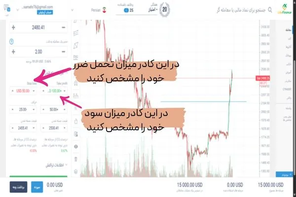 ابزار مدیریت ریسک در لایت فایننس