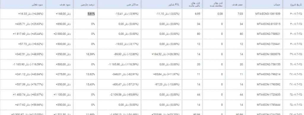 رتبه بندی لایت فایننس