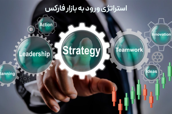 Forex market entry strategy