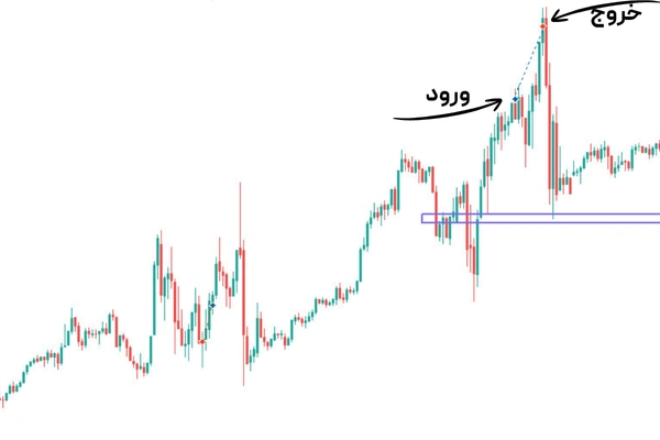 اصطلاحات بازار فارکس