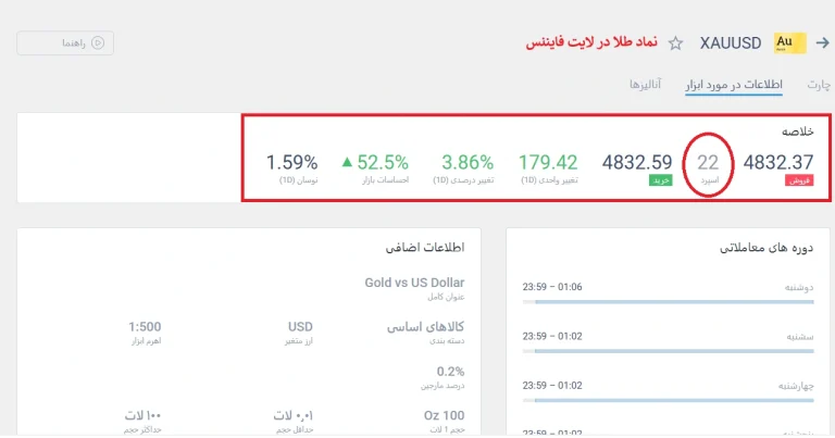 اسپرد طلا