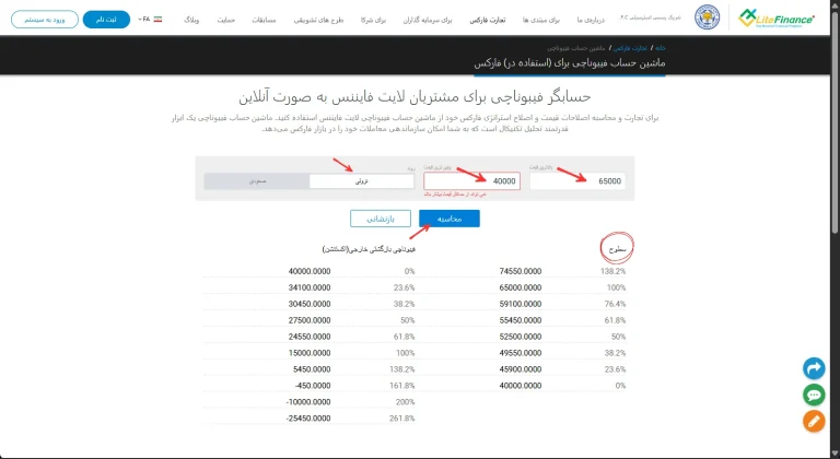 بهترین ماشین حساب فارکس