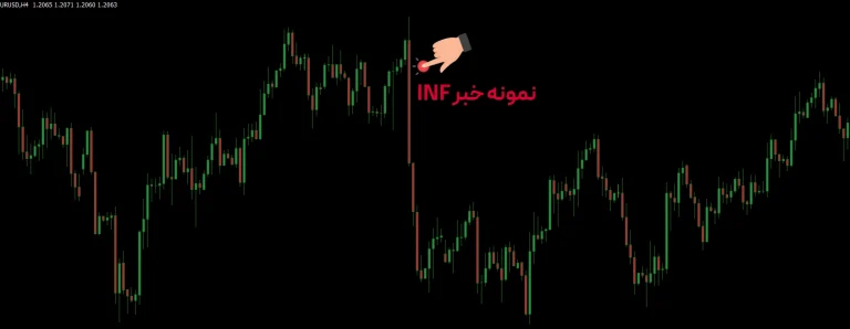 آموزش تحلیل بنیادی