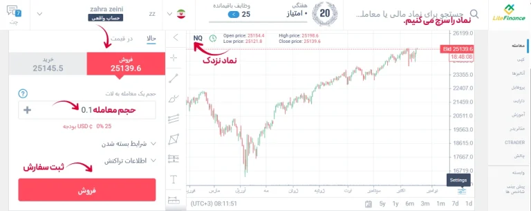نماد نزدک در لایت فایننس
