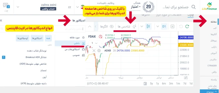 آموزش اندیکاتورها