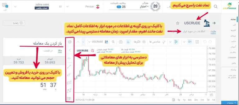 نماد نفت در لایت فارکس