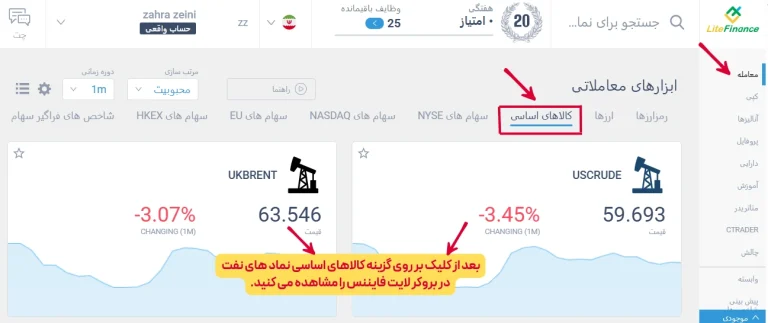 نماد نفت در لایت فایننس
