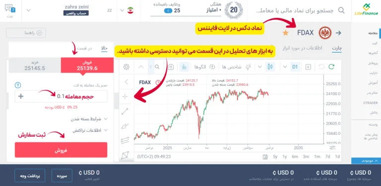 نماد دکس در لایت فایننس