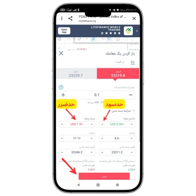 استاپ لاس در لایت فایننس