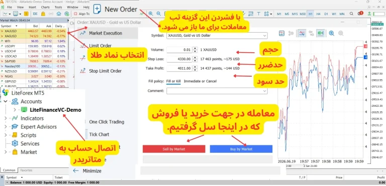معامله در لایت فایننس