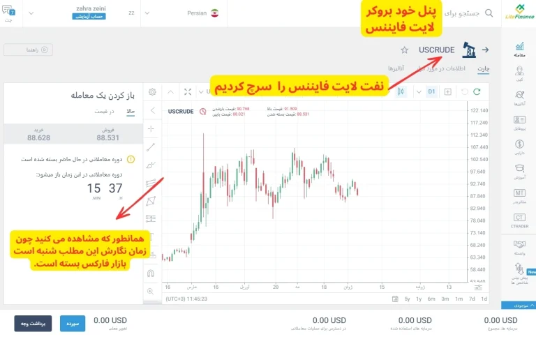 بررسی بروکر لایت فایننس