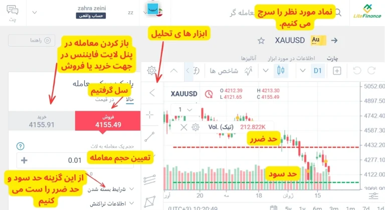 معامله در لایت فایننس